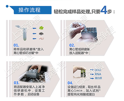 組織研磨儀是否會破壞細胞結構？研磨過程中會產生熱量？中國儀器網