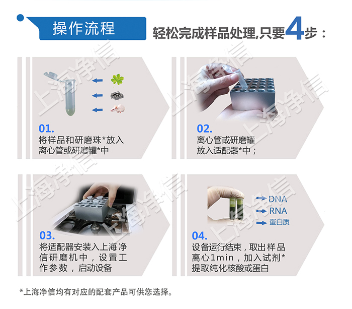 全自動組織研磨儀操作流程